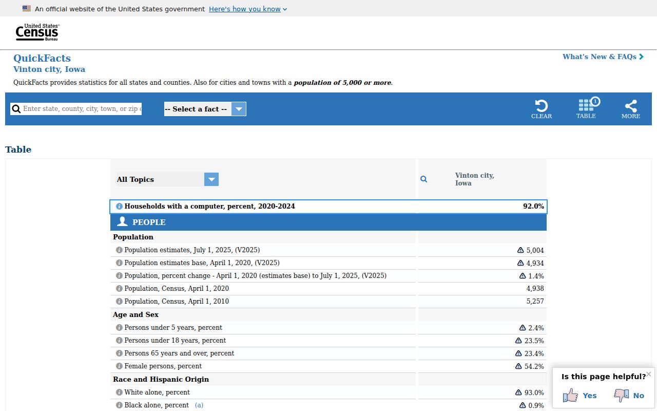 Vinton criminal history and official Census city profile